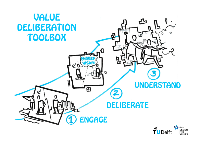 value-deliberation-toolbox-pigman-mager